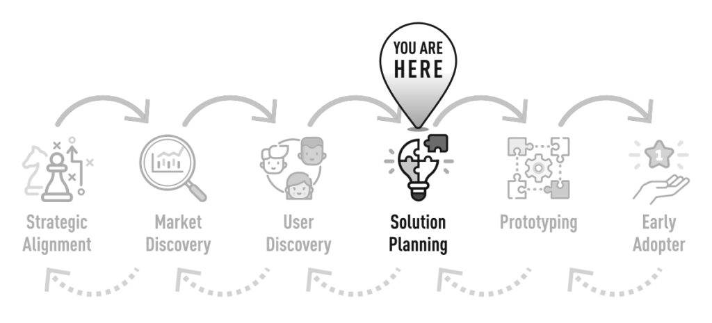 Daniel Elizalde-The B2B Innovator's Map - Solution Planning Stage